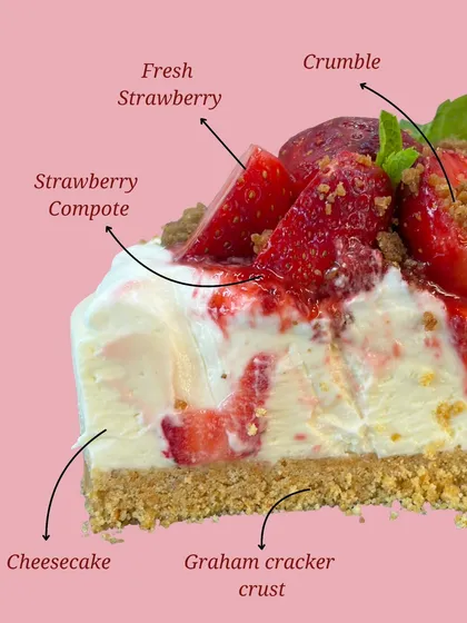 A diagram showing the components of our Loaded Strawberry Cheesecake: a graham cracker crust, creamy cheesecake, house-made strawberry compote, and fresh strawberries.
