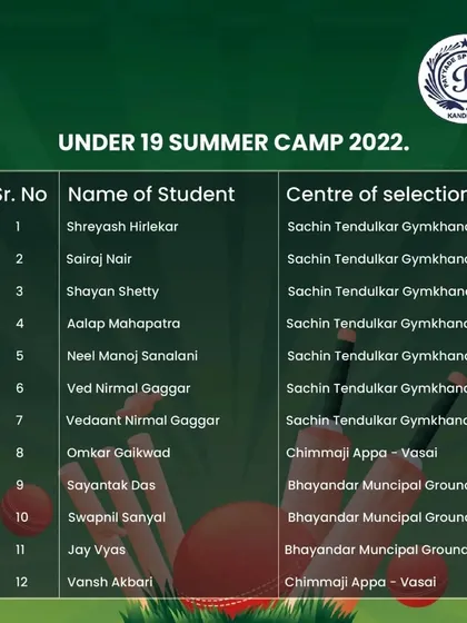 A list of students selected for the Under 19 MCA Summer Camp in 2022, showcasing our consistent track record in developing players for higher levels of cricket.