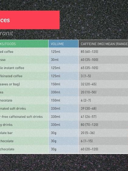 Ranit Roy - Sports Nutrition Coaching Supplement Guide: The Real Deal photo 27