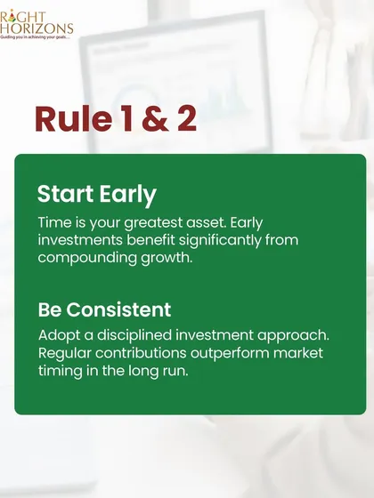 This graphic details rules 1 and 2 of long-term investing. We highlight that starting early is crucial to benefit from compounding, and being consistent with regular contributions often outperforms attempts at market timing.