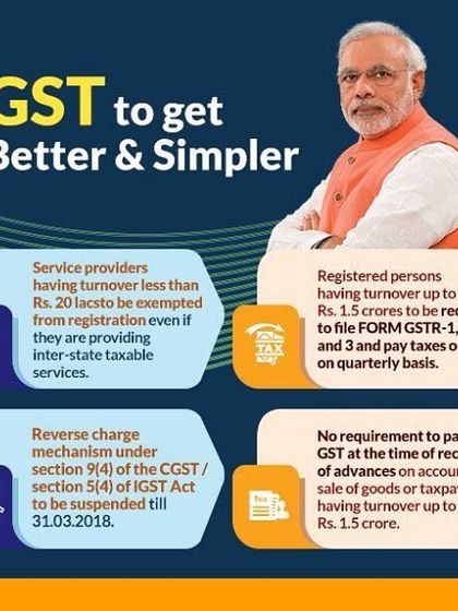 This visual summarizes key GST simplification measures, such as quarterly filing for taxpayers with turnover up to Rs 1.5 crores and exemption from registration for certain service providers. We help you leverage these rules to ease your compliance burden.