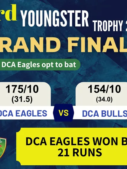 The final match summary of the Youngster Trophy 2024. DCA Eagles won a hard-fought final against DCA Bulls by 21 runs, capping off a thrilling tournament.