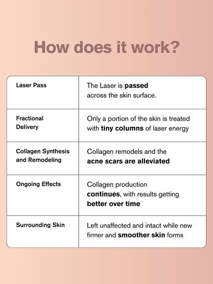 This table explains how the Fractional CO2 laser works, from the initial laser pass to the ongoing collagen synthesis that continues to improve results over time.