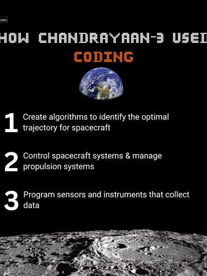 We are inspired by monumental tech achievements like India's Chandrayaan-3. This graphic shows how coding was used to create algorithms, control systems, and program sensors for the mission.