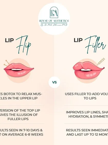 Wondering about a Lip Flip versus a Lip Filler? A lip flip uses Botox to relax the upper lip muscle for the illusion of fullness, while fillers use hyaluronic acid to add actual volume and shape. The right choice depends on your goals.