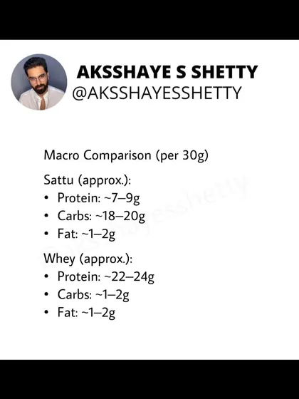 While sattu is a nutritious snack, it cannot replace whey protein for muscle building. Whey is a complete, protein-dominant source ideal for post-workout recovery, whereas sattu is a carbohydrate-dominant food with some protein.