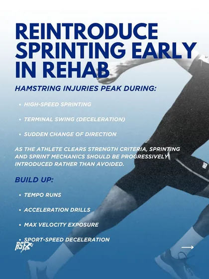 We reintroduce sprinting early in the rehab process. Since hamstring injuries peak during high-speed running and deceleration, we progressively build up tolerance with tempo runs, acceleration drills, and max velocity exposure rather than avoiding them.