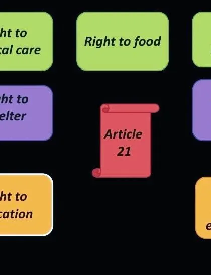 Article 21 of the Constitution is more than just a law; it's a promise of a life with dignity. I believe in educating my clients about their fundamental rights, like the right to livelihood and privacy, which are at the core of many civil disputes.