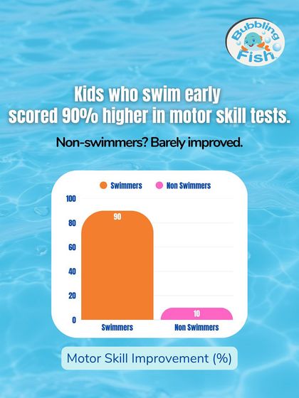 The Bubbling Fish - Swimming Lessons for Infants & Toddlers The Benefits of Starting Young photo 6