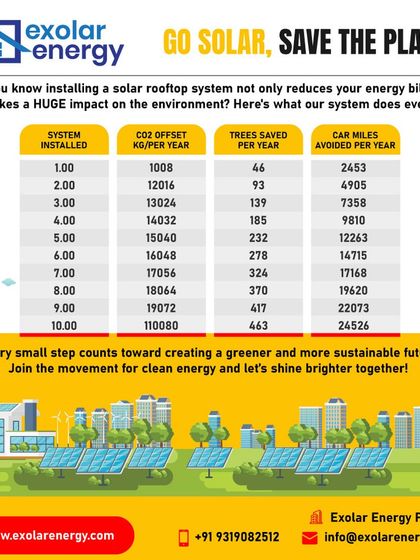 Solar Education Hub photo 7