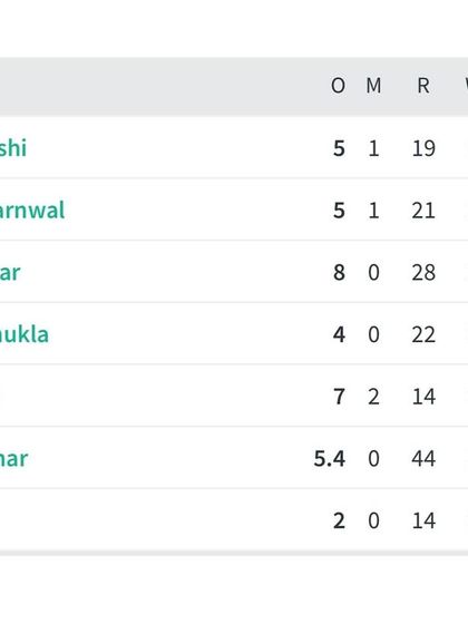 The Pathway to Professional Cricket photo 13