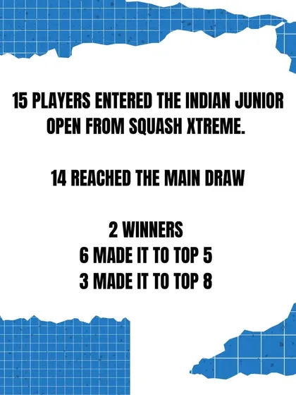 The numbers from the Indian Junior Open 2024 tell the story. Out of 15 players who entered, 14 reached the main draw, showcasing the quality of our training.