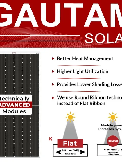We use advanced Round Ribbon technology in our modules instead of traditional flat ribbon. This design provides better heat management, higher light utilization, and reduces shading losses, increasing overall module power by up to 2.5%.