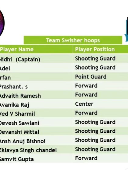 Pitch Basketball - Youth Basketball Leagues Meet the Teams: The Draft & Rosters photo 27