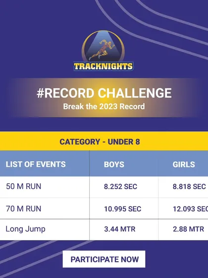 For our youngest competitors in the Under 8 category, here are the 2023 records to beat. Join us at TrackNights and show everyone what you can do.
