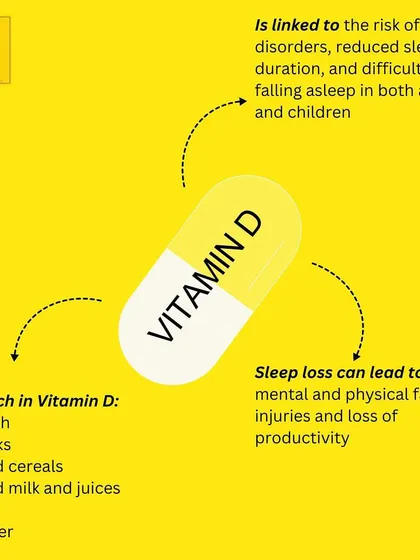 Tossing and turning at night? A lack of Vitamin D could be the cause. This infographic explains the link between Vitamin D and sleep and lists food sources like fatty fish and egg yolks.