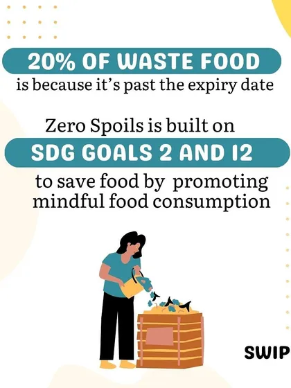 This graphic explains the mission behind the 'Zero Spoils' app. It highlights the problem of food wastage and introduces the app's goal of promoting mindful consumption, showing how we encourage students to use tech for social good.