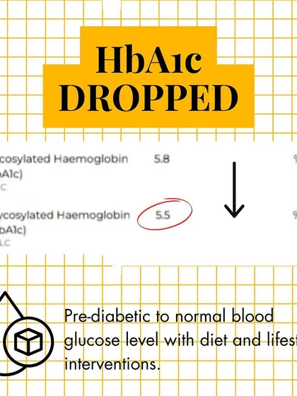 This client's HbA1c dropped from a pre-diabetic 5.8 to a normal 5.5 with our interventions.