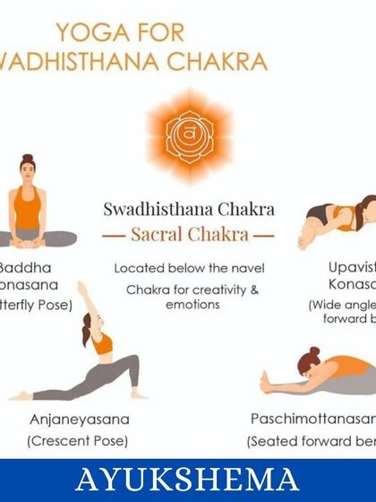 A helpful infographic showing yoga poses to balance the Swadhisthana Chakra, which is linked to our emotional well-being and creativity.