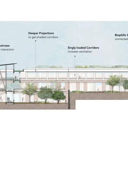 This architectural section for Symbiosis University highlights key design strategies. Open staircases increase interaction, singly loaded corridors improve ventilation, and biophilic elements connect students to nature.