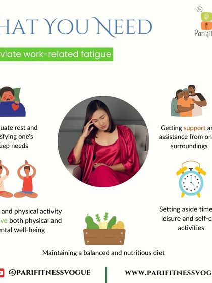 An infographic on how to alleviate work-related fatigue through rest, exercise, a balanced diet, and self-care.