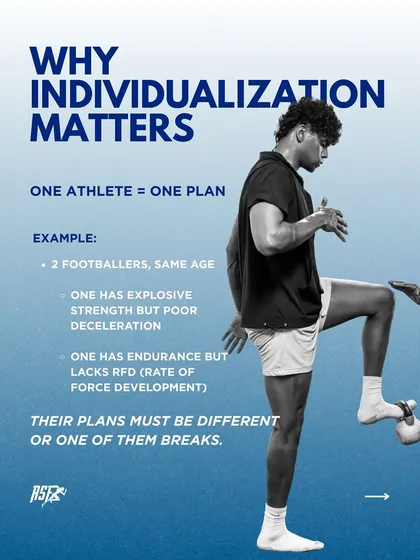 Individualization matters because one plan does not fit all. Two footballers of the same age might have different deficits, one in force and one in velocity, and their plans must reflect that.