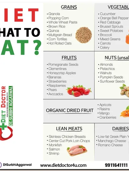 This guide provides a clear list of what to eat across all food groups. It includes recommendations for grains like quinoa, fruits like berries, lean meats, and healthy nuts and seeds.