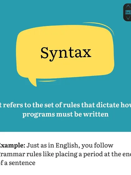 We explain 'Syntax' by comparing it to grammar rules in English. This helps students understand that programming languages also have rules for how code must be written.