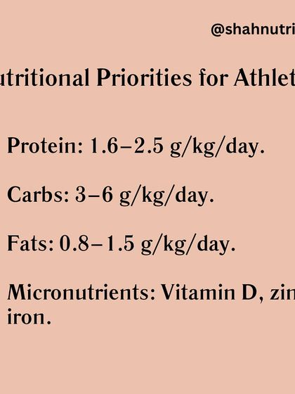 These are the nutritional priorities for athletes to support recovery. This includes specific targets for protein, carbs, and fats, as well as key micronutrients like Vitamin D, zinc, and iron.