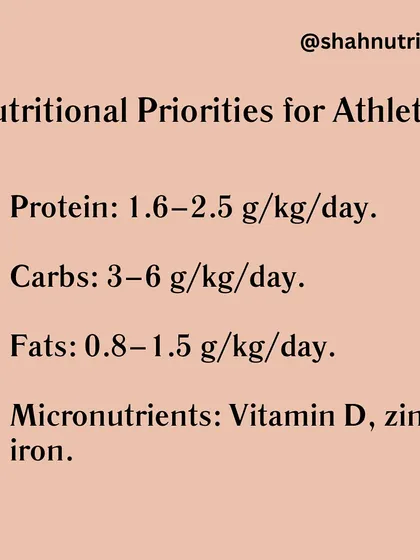 These are the nutritional priorities for athletes to support recovery. This includes specific targets for protein, carbs, and fats, as well as key micronutrients like Vitamin D, zinc, and iron.