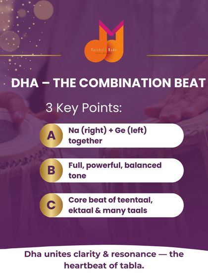 This graphic breaks down the "Dha" beat, a powerful, balanced tone created by combining strokes on both the right and left tabla. It is the heartbeat of many 'taals' like Teentaal and Ektaal.