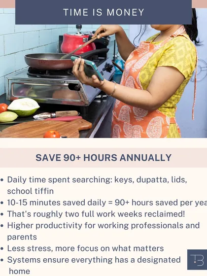 Professional organizing is a smart investment that gives you back your most valuable asset: time. By creating efficient systems, I help clients save over 90 hours annually, which is time they can spend on work, family, or just relaxing.