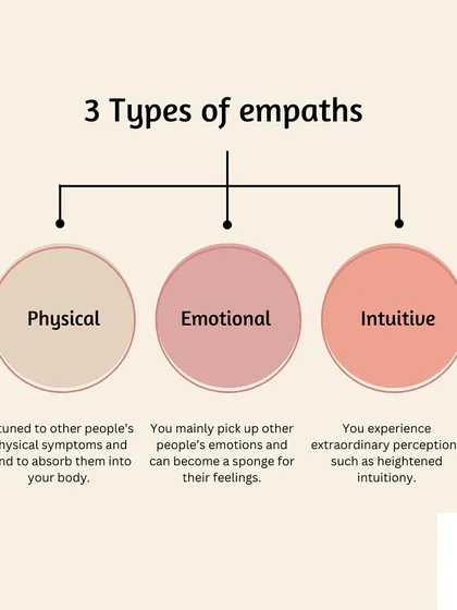 As an emotional intelligence coach, I help clients understand the different types of empathy. Recognizing whether you are a physical, emotional, or intuitive empath is the first step toward managing your energy and setting healthy boundaries.