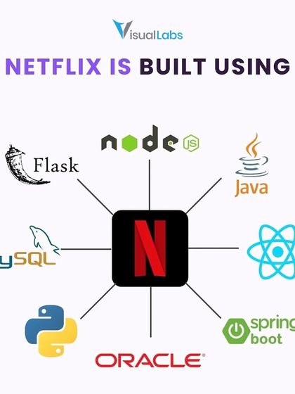 Ever wonder how Netflix is built? It uses a powerful tech stack including Python, Node.js, Java, and React. We teach these same technologies so you can build amazing things too.