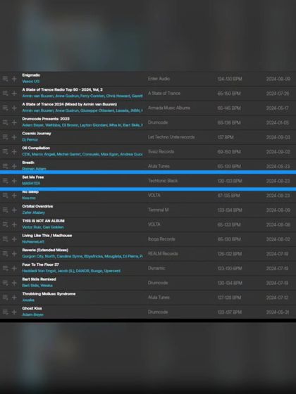 Another shot of the Beatport charts, showing my "Set Me Free" release holding its position. The support for this EP from the techno community was amazing.