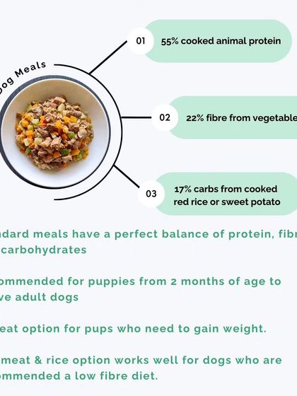 Hungry Eyes - Freshly Cooked Dog Meals Special Diets & Formulations photo 4
