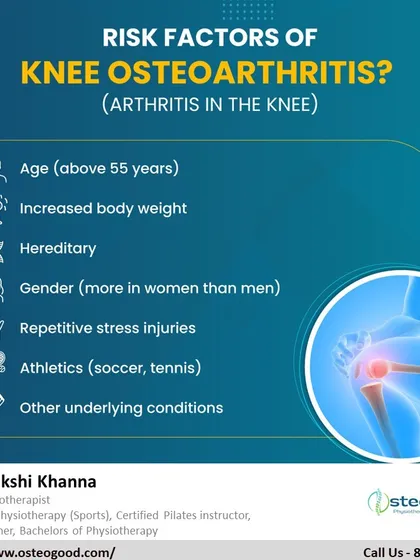 This guide details the risk factors for developing Knee Osteoarthritis. Factors include age, body weight, genetics, and repetitive stress from athletics, highlighting the importance of proactive care.