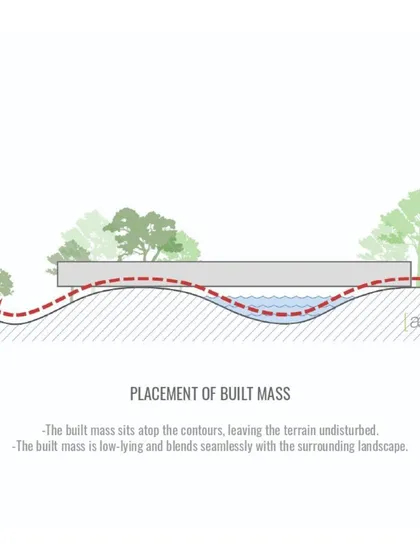 A conceptual diagram for the Mahindra Resort, showing the placement of the built mass atop the contours, leaving the natural terrain undisturbed and blending the structure into the landscape.