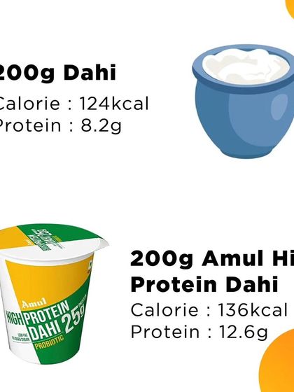 Fuel up right! This graphic compares the protein and calorie counts of regular dahi and high-protein dahi, helping you make smarter choices to meet your protein goals.