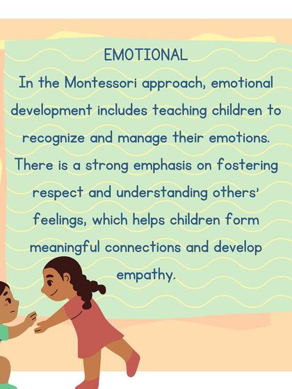 This series of infographics explains "The Whole Child Approach," detailing how Montessori nurtures physical, emotional, social, and cognitive development equally.