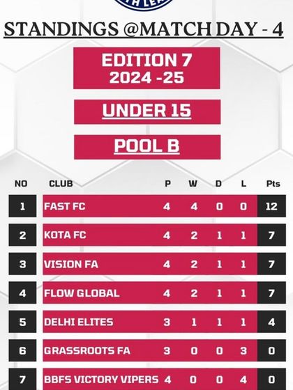 Our Trophy Cabinet: A Legacy of Winning photo 18