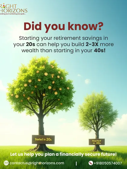 An illustrative graphic showing two trees of different sizes, representing retirement wealth. It highlights the power of compounding by explaining that starting to save in your 20s can help you build two to three times more wealth than starting in your 40s.