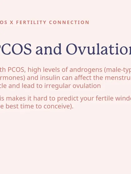 With PCOS, high levels of androgens can lead to irregular ovulation. This makes it difficult to predict your fertile window, which is one of the primary challenges we address with a personalized treatment plan.