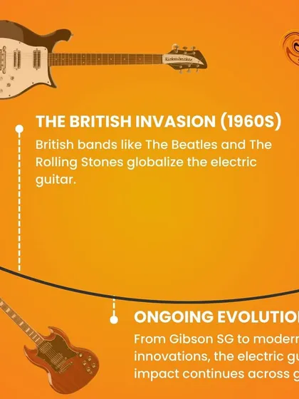 In the 1960s, The Beatles and The Rolling Stones helped globalize the electric guitar, and its evolution continues to this day.