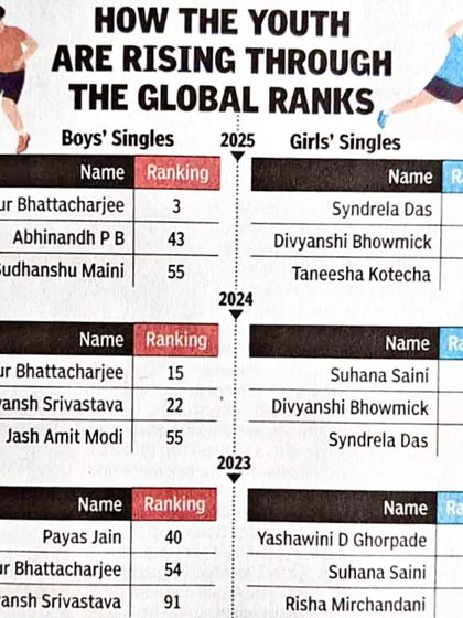 Meet Our Star Players photo 5