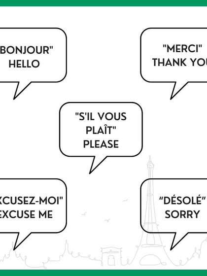 Politeness is key in any language. This graphic teaches five essential polite phrases in French, including 'hello', 'thank you', and 'please'.