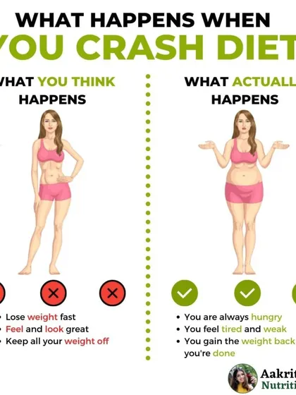 What really happens when you go on a crash diet? You might think you'll lose weight fast and look great, but the reality is often feeling tired, weak, and gaining the weight right back. I focus on sustainable plans, not quick fixes.