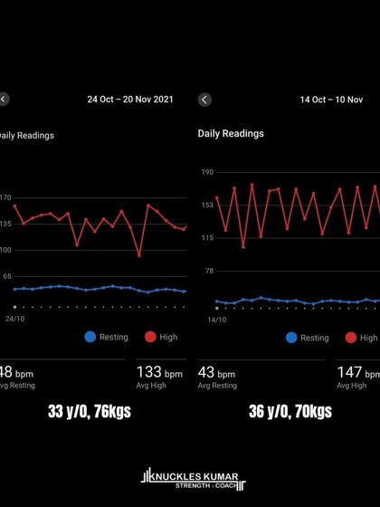 A look at my own three-year transformation. The key factors were not just training, but disciplined nutrition, consistent sleep, and cutting out alcohol. The aesthetic changes are a byproduct of focusing on performance goals, like improving my resting heart rate.