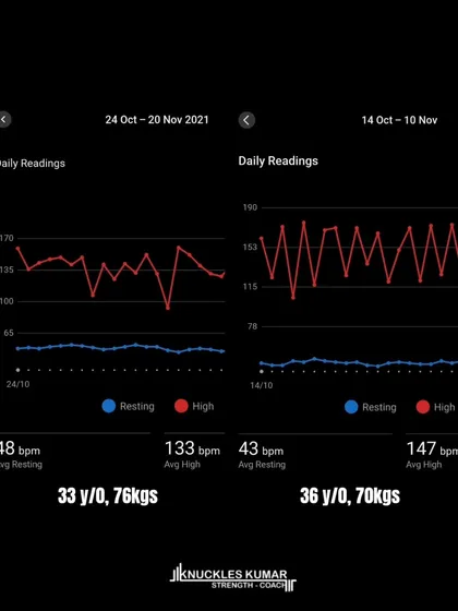 A look at my own three-year transformation. The key factors were not just training, but disciplined nutrition, consistent sleep, and cutting out alcohol. The aesthetic changes are a byproduct of focusing on performance goals, like improving my resting heart rate.