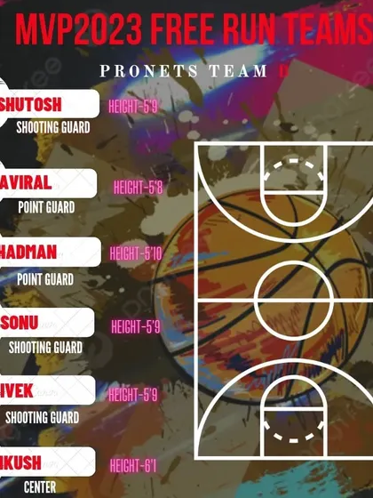 The team roster for Pronets Team B.